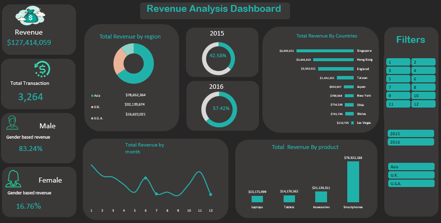 Excel Project