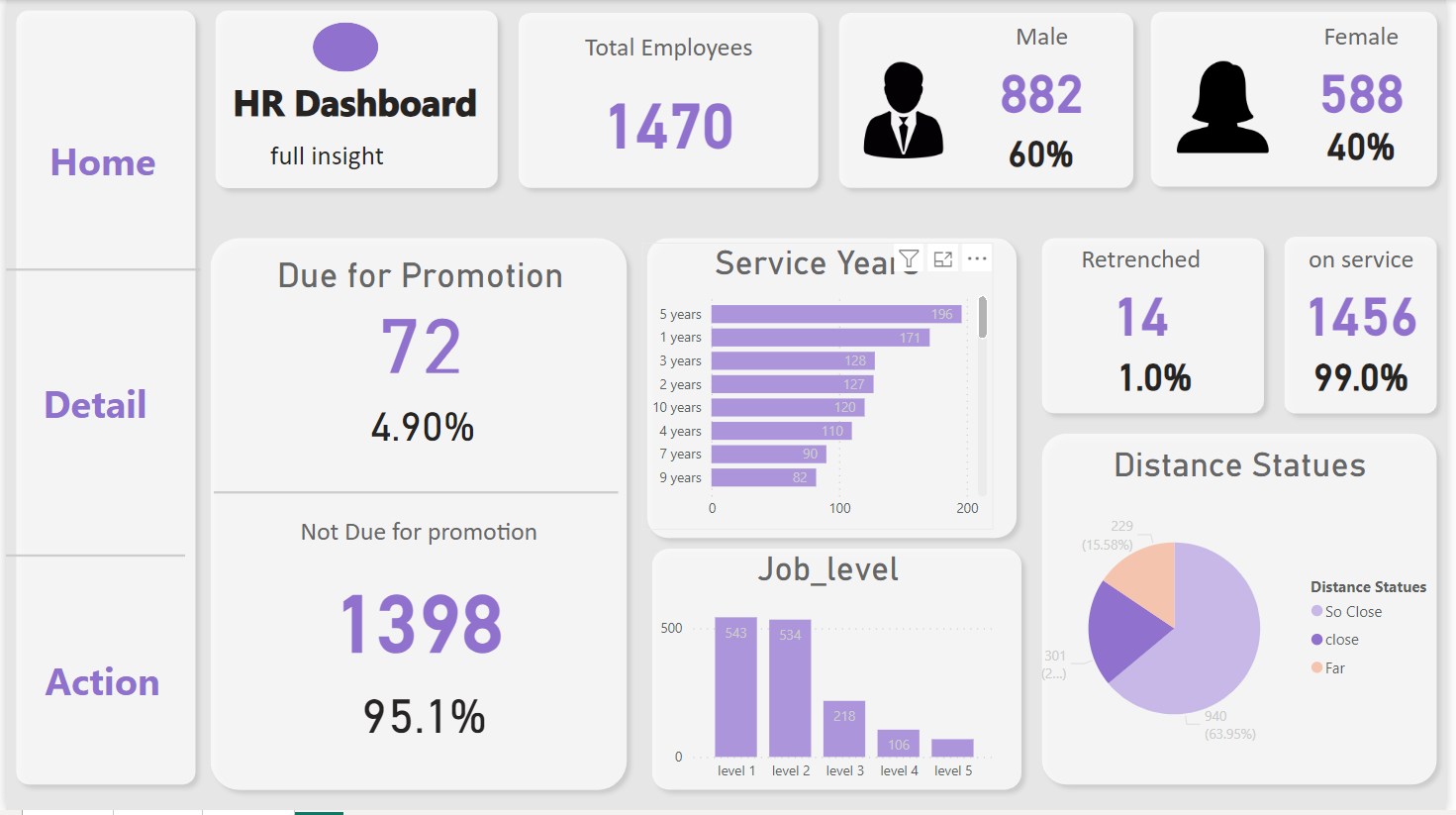 Excel Project