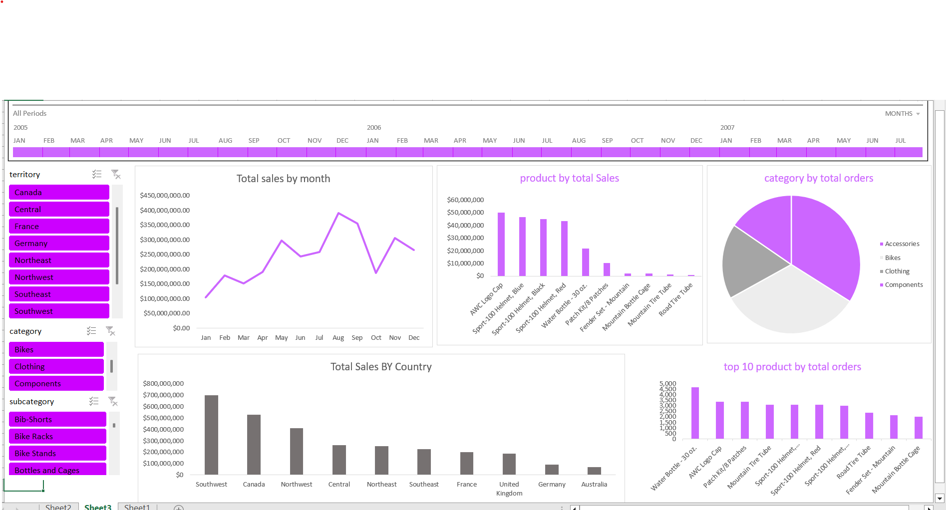 Excel Project